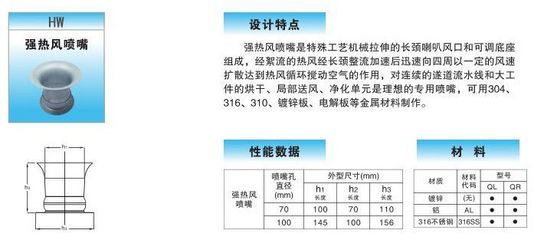 涂装喷嘴厂家专供 口径100强热风嘴与可调式强热风淋喷嘴的定制生产解析